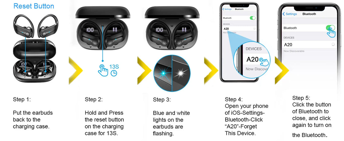 Wireless Earbuds, Bluetooth 5.3 Earbuds Stereo Bass, in-Ear Noise Cancelling Mic, Earphones IP7 Waterproof Sports, 50H Playback.